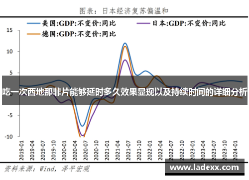 吃一次西地那非片能够延时多久效果显现以及持续时间的详细分析 吃一次西地那非片能够延时多久效果显现以及持续时间的详细分析